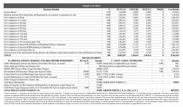 Featured Image of BNW La Perla Cost Sheet